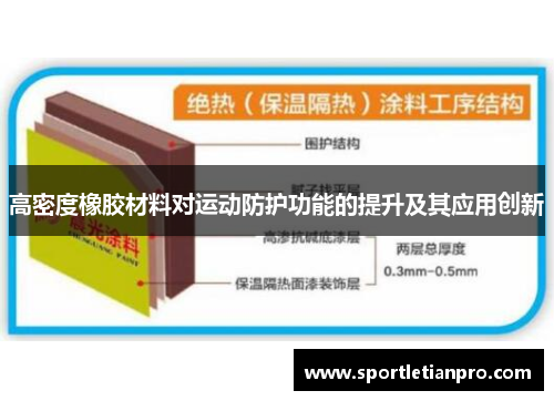 高密度橡胶材料对运动防护功能的提升及其应用创新